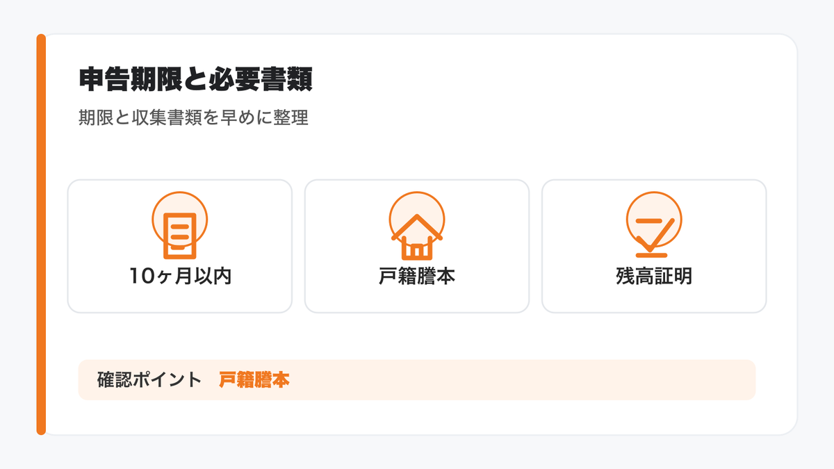 相続税の申告期限と必要な書類の図解