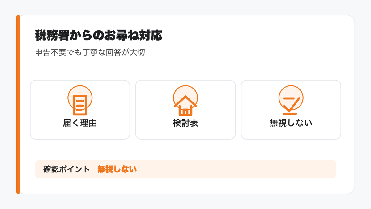税務署から「相続税についてのお尋ね」が届いたときの対応方法の図解