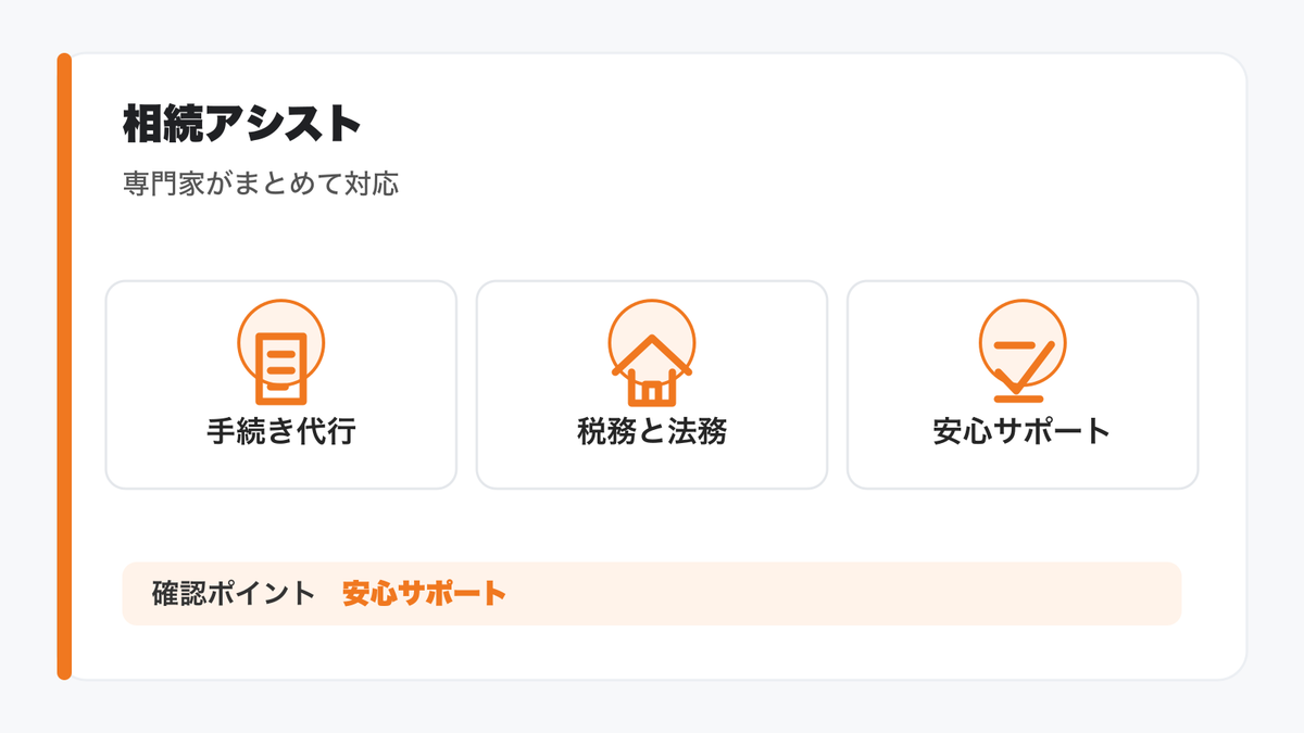 専門家が手続きを代行する「相続アシスト」の図解