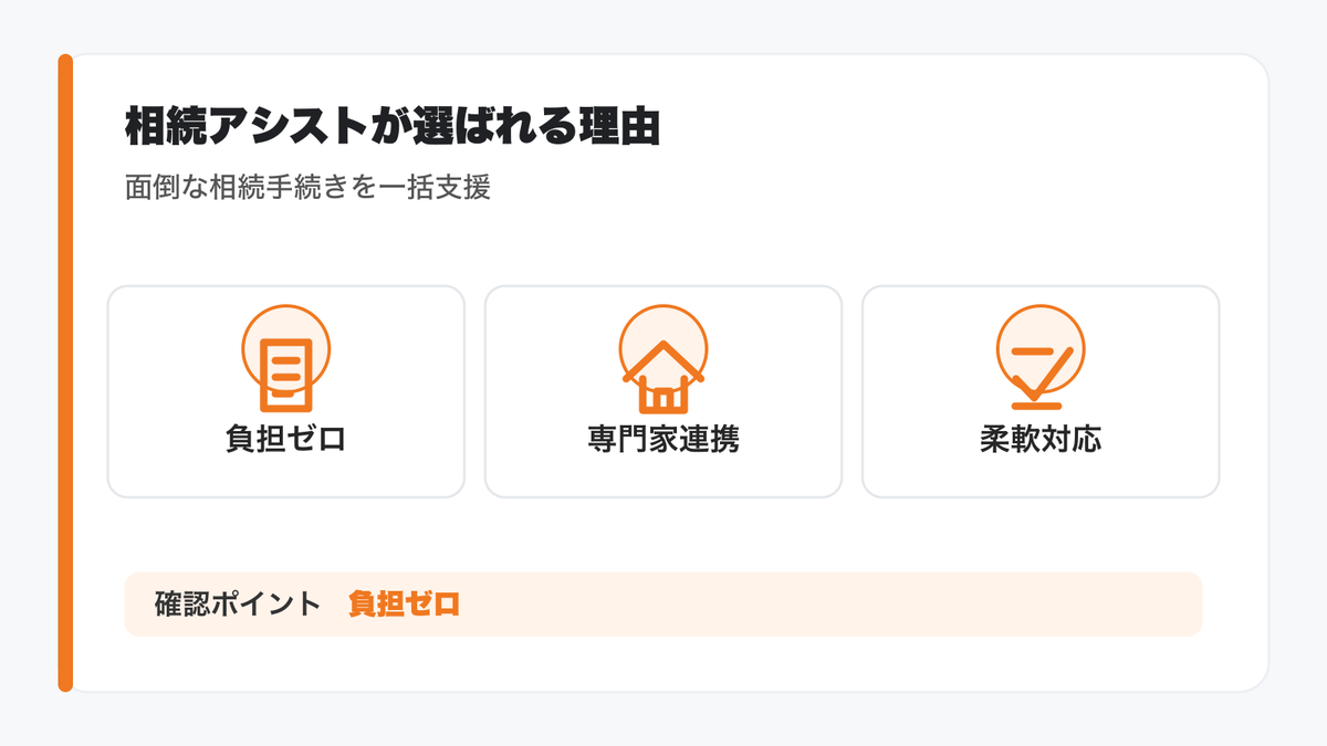 「相続アシスト」が選ばれる4つの理由の図解