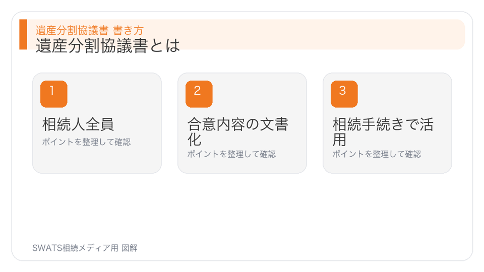 遺産分割協議書とはの図解