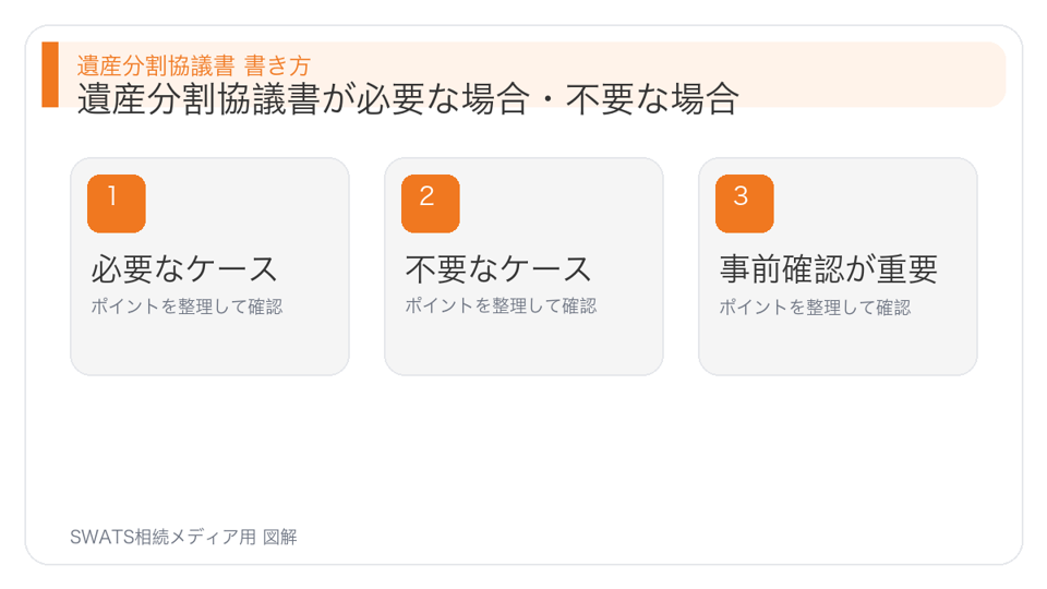 遺産分割協議書が必要な場合・不要な場合の図解