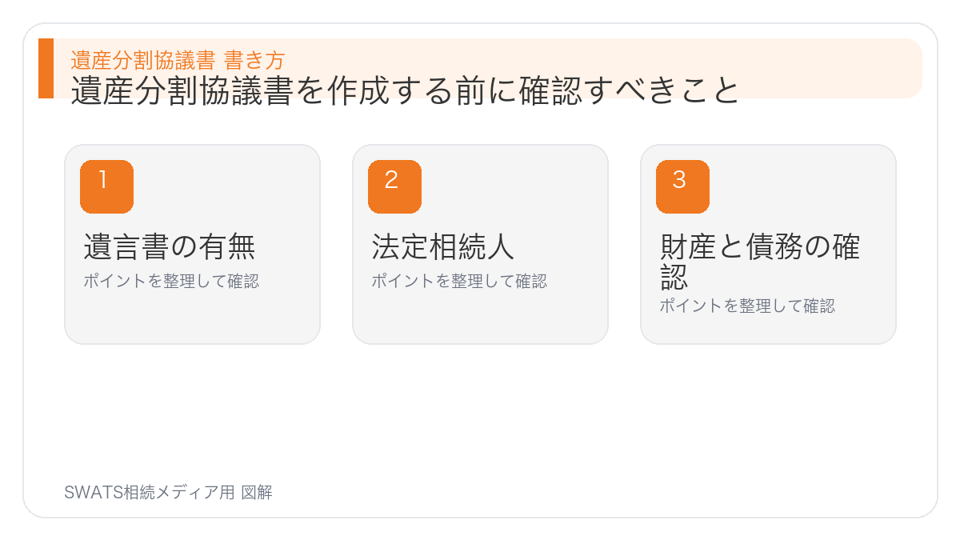 遺産分割協議書を作成する前に確認すべきことの図解