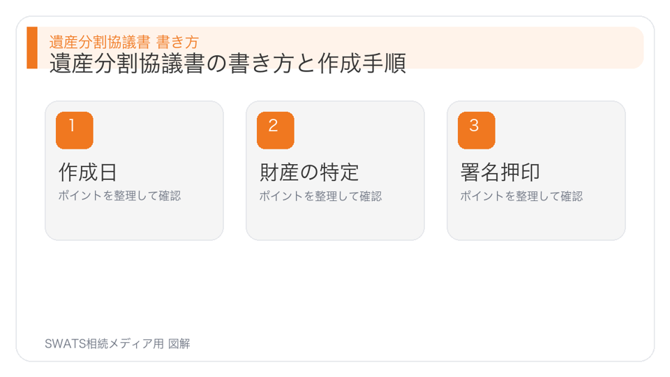 遺産分割協議書の書き方と作成手順の図解