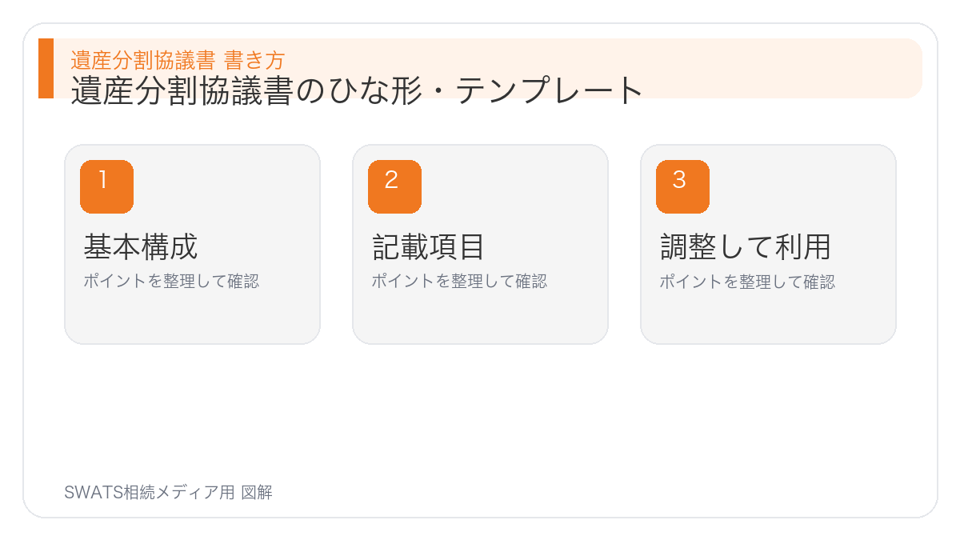遺産分割協議書のひな形・テンプレートの図解