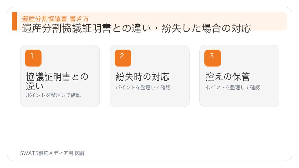 遺産分割協議証明書との違い・紛失した場合の対応の図解