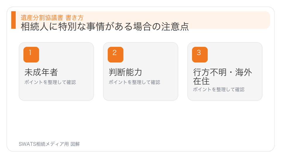 相続人に特別な事情がある場合の注意点の図解