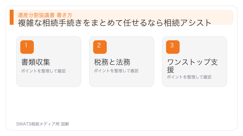 複雑な相続手続きをまとめて任せるなら相続アシストの図解