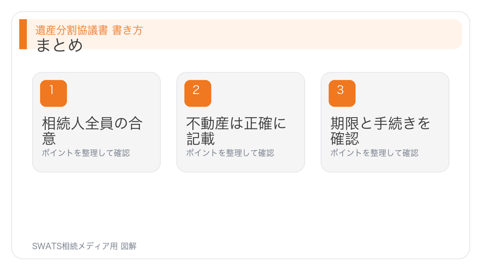 まとめの図解