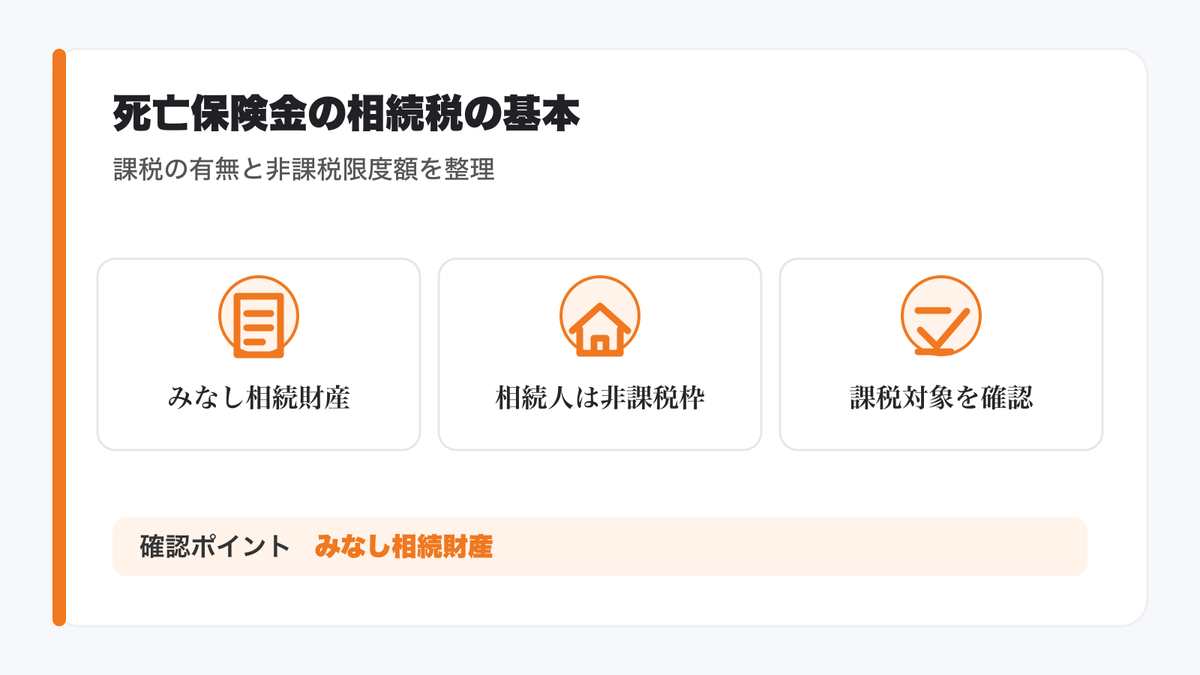 死亡保険金の相続税の基本 — 課税の有無と非課税限度額の仕組みの図解