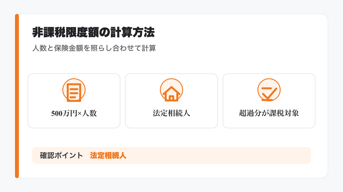 非課税限度額の計算方法 — 法定相続人の数別（500万円×人数）と実例の図解