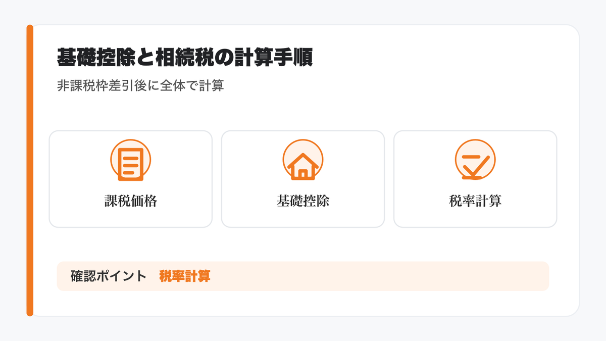 基礎控除と相続税の具体的な計算手順の図解
