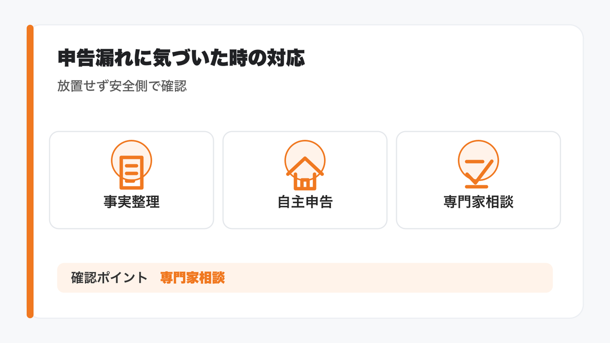申告漏れに気づいた時の実務対応（放置せずの選択肢整理）＋ペナルティの位置づけ（安全側の行動指針）の図解