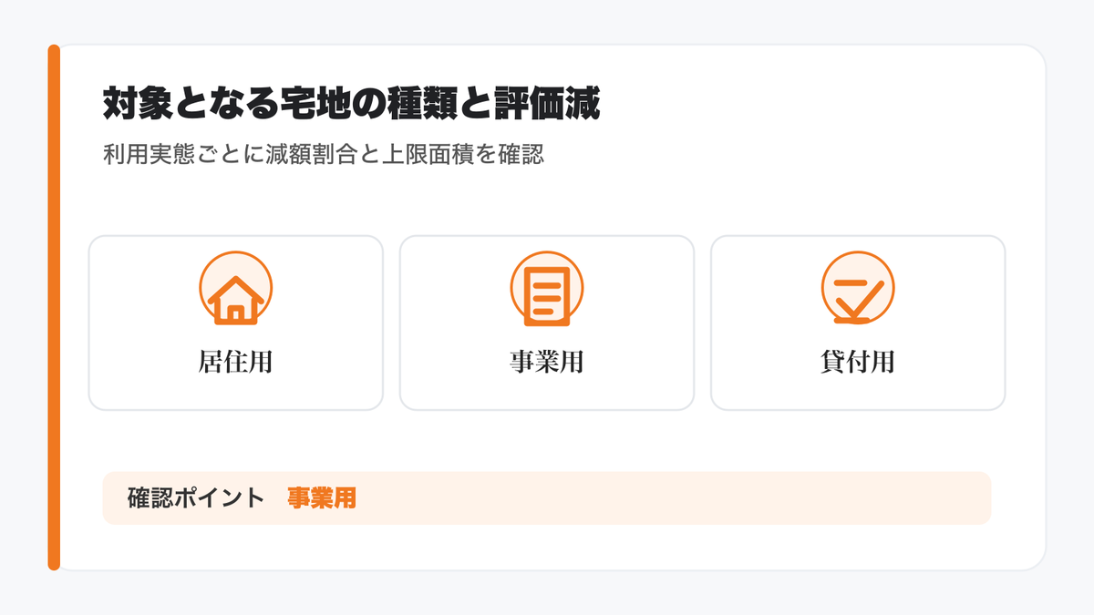 対象となる宅地の種類と評価減の内容の図解