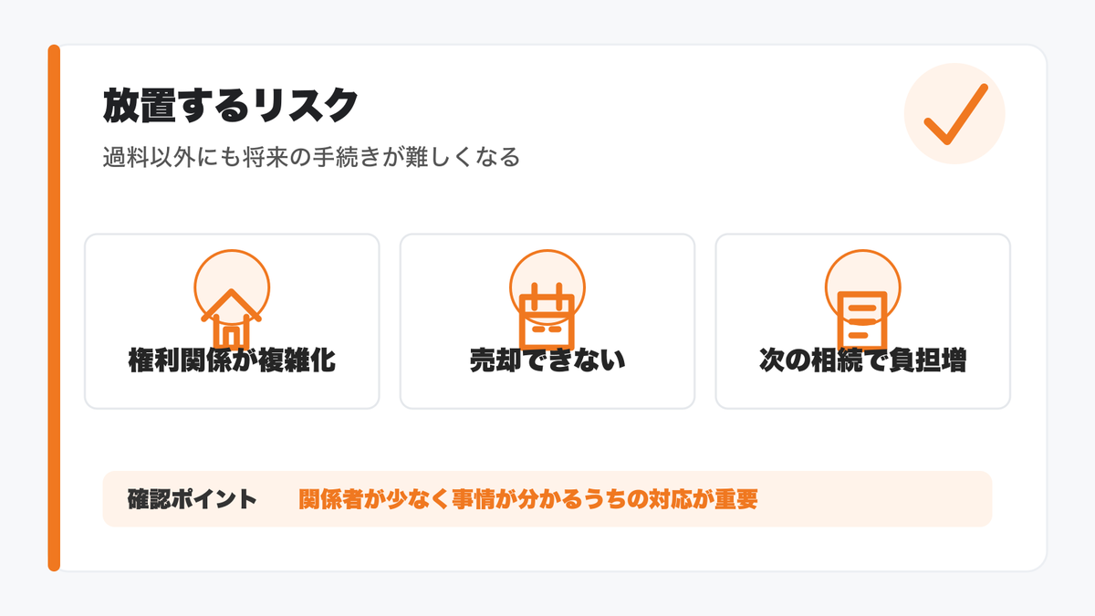 相続登記を放置するリスクをまとめた図解