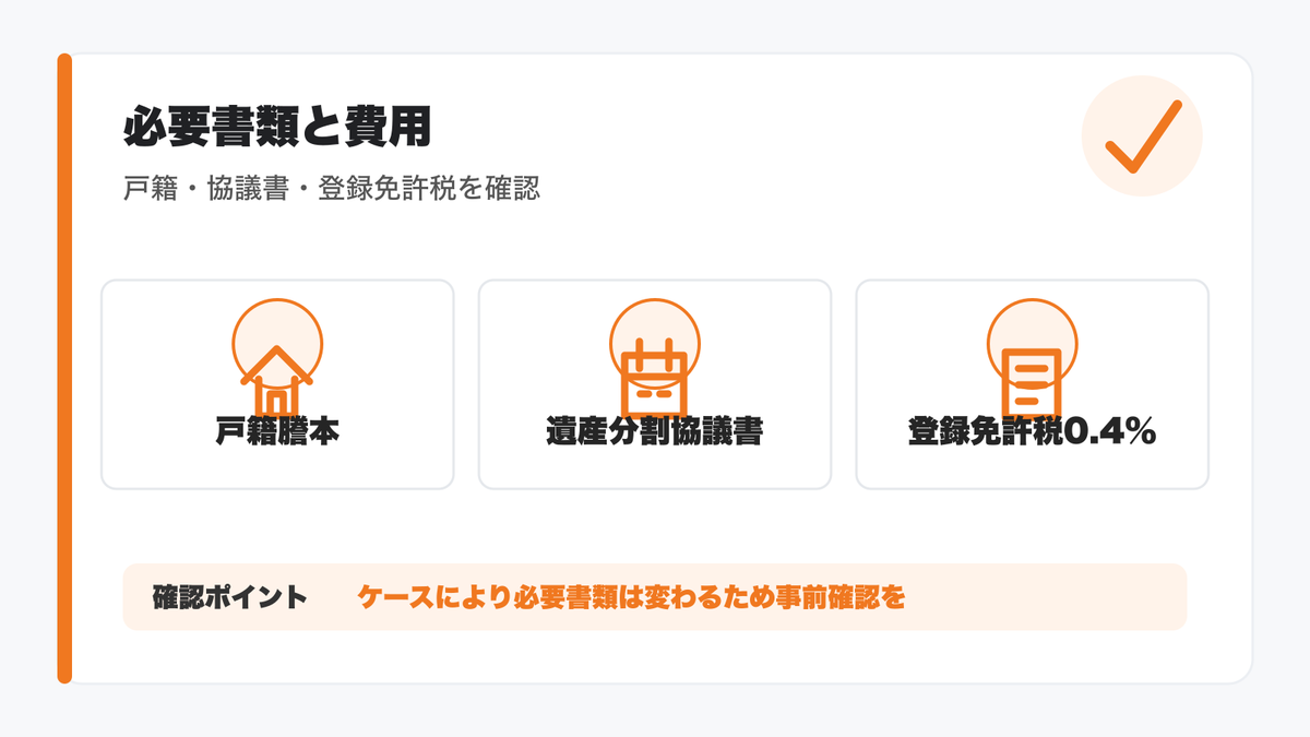 相続登記義務化で確認したい必要書類と費用をまとめた図解