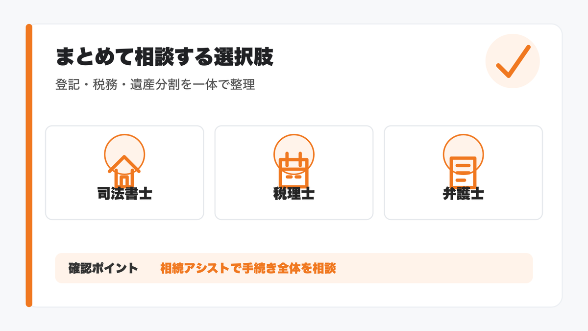 相続登記や相続税申告をまとめて相談する選択肢の図解