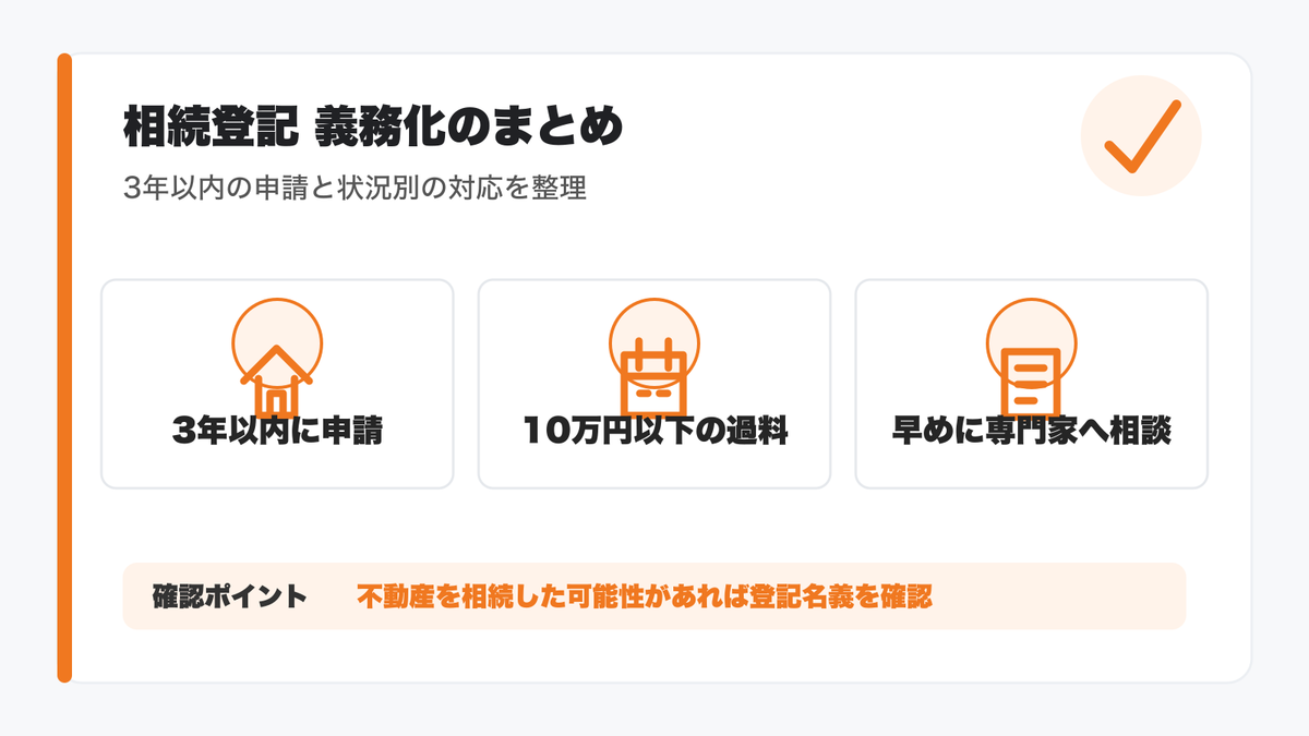 相続登記の義務化で確認したい期限と対応のまとめ図解