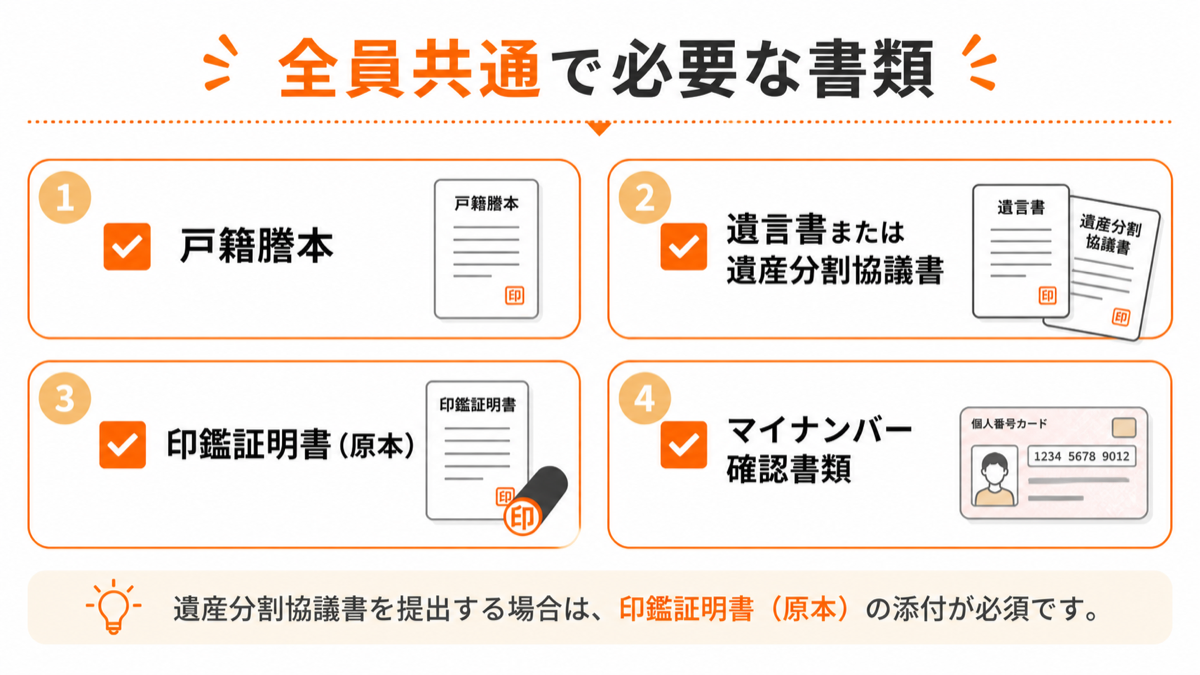 相続税申告で全員共通して必要な書類一覧