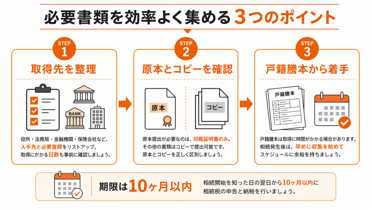 相続税申告の必要書類を効率よく集める3つのポイント