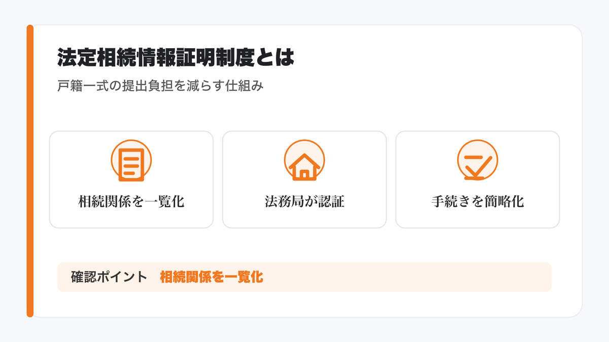 法定相続情報証明制度とは？相続手続きを簡略化できる仕組みの図解