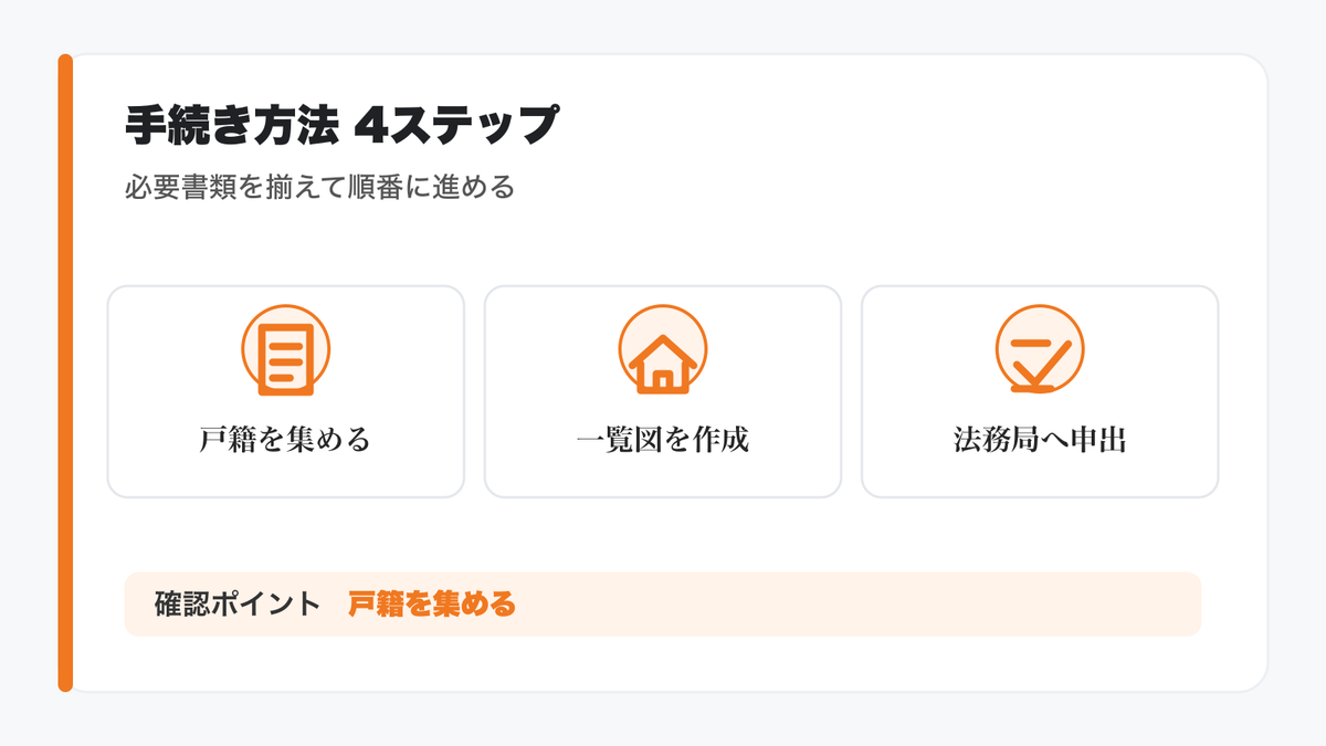 法定相続情報証明制度の手続き方法【4ステップで解説】の図解