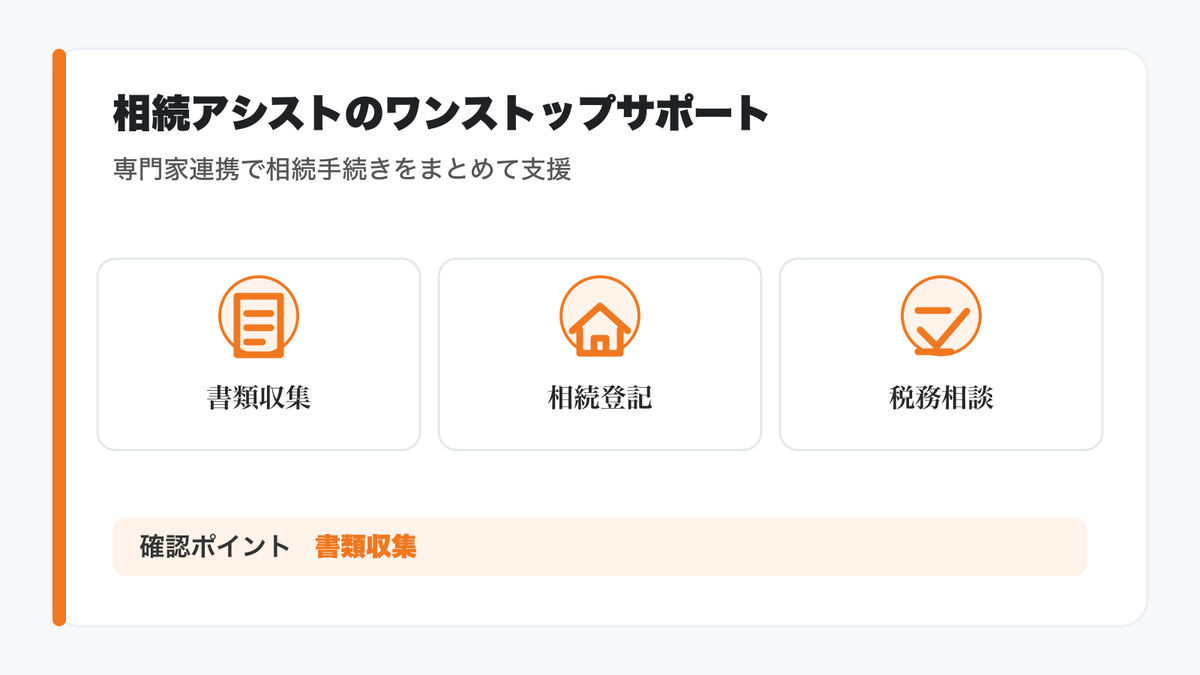 専門家によるワンストップサポート「相続アシスト」のご紹介の図解