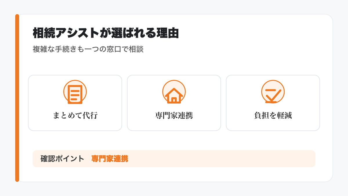 相続アシストが選ばれる4つの理由の図解