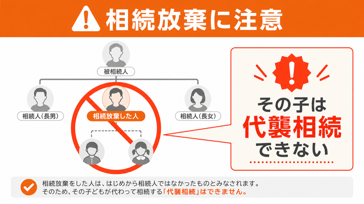 【注意】相続放棄した人の子は代襲相続できないを図解