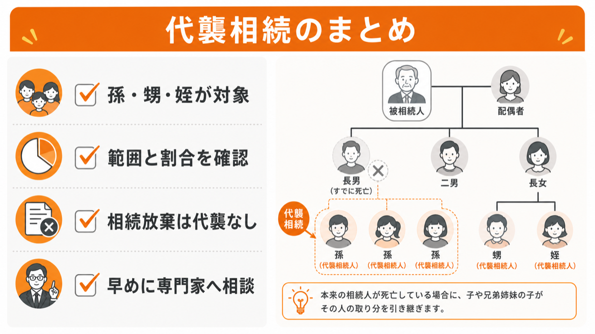 まとめを図解