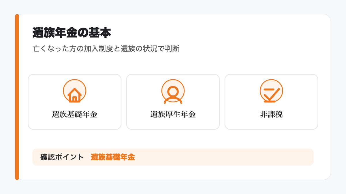 遺族年金とは?もしもの時に家族を支える公的年金制度の図解