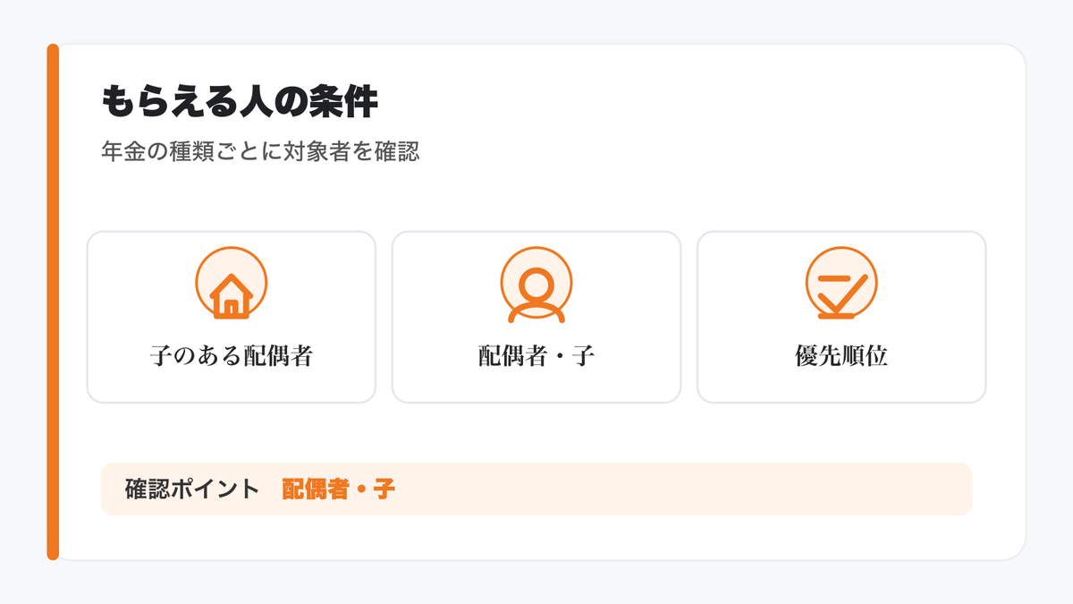 【種類別】遺族年金をもらえる人の具体的な条件の図解