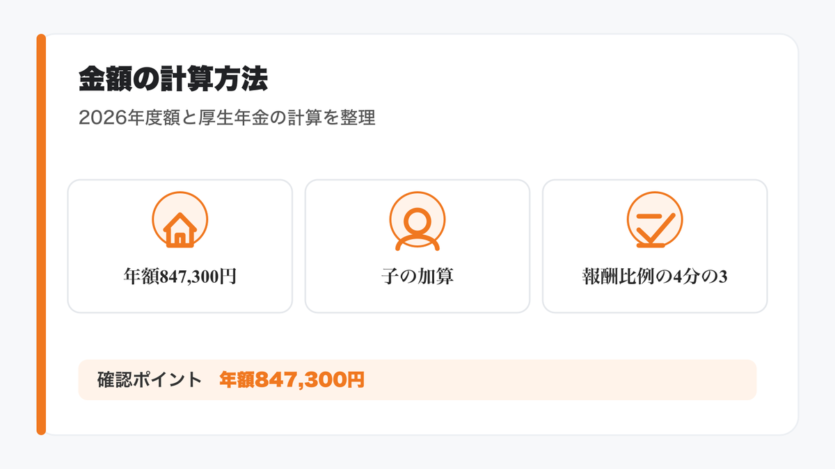 遺族年金はいくらもらえる?金額の計算方法とモデルケースの図解