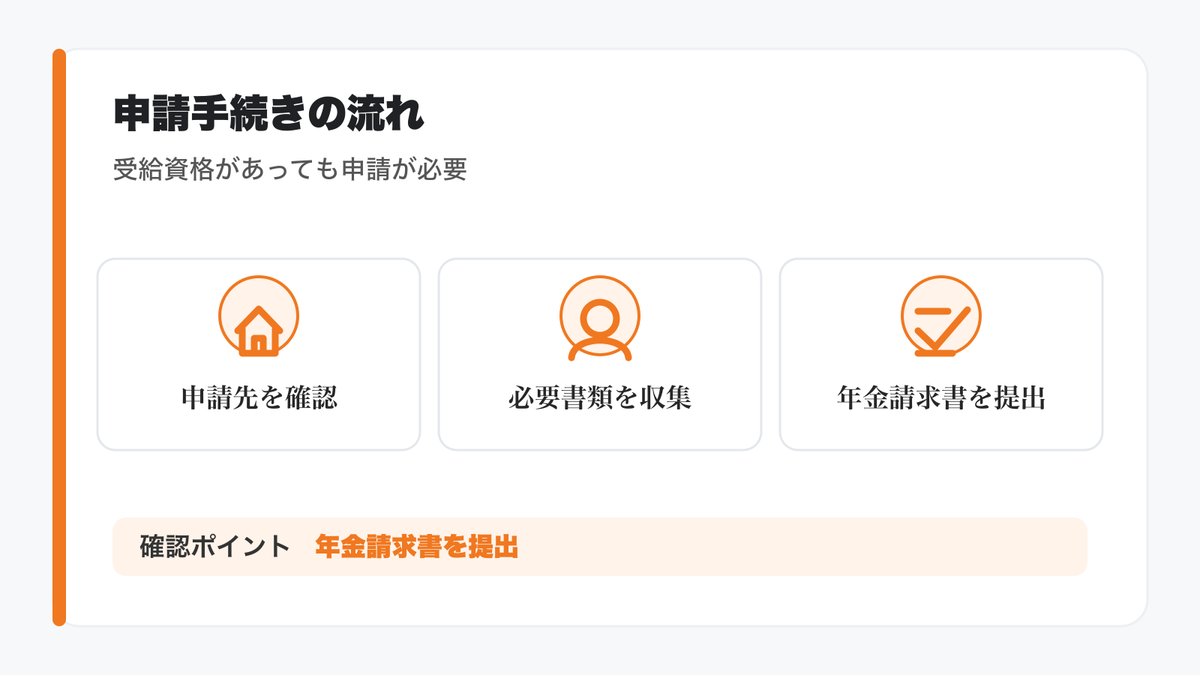遺族年金の申請手続きの流れと必要書類の図解