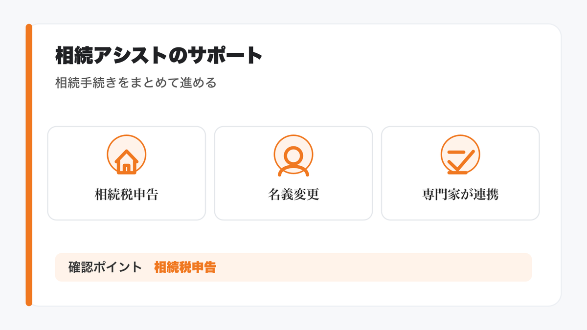 面倒な相続手続きは専門家にお任せ!相続アシストのゼロタッチ申告の図解