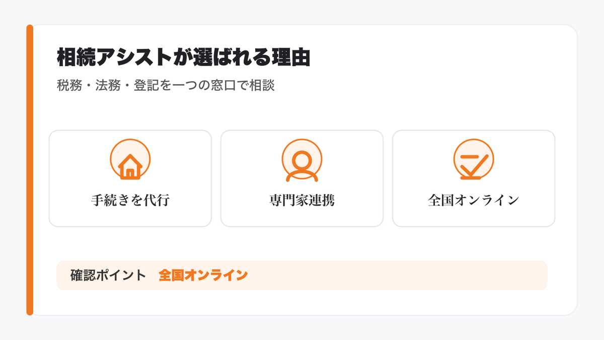 相続アシストが専門家として選ばれる4つの理由の図解
