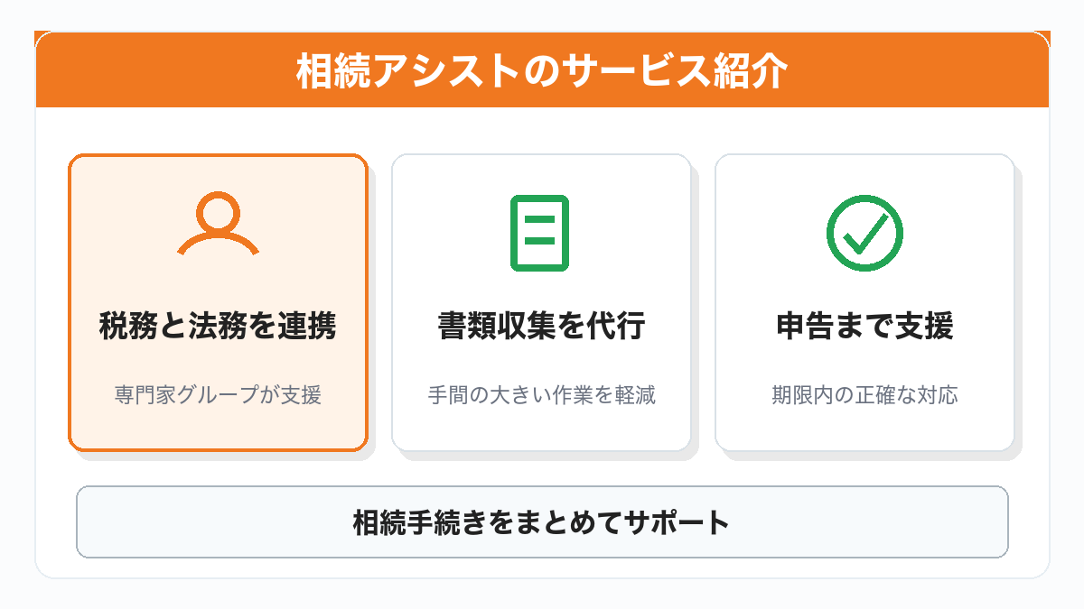 相続アシストのサービス内容をまとめた図解