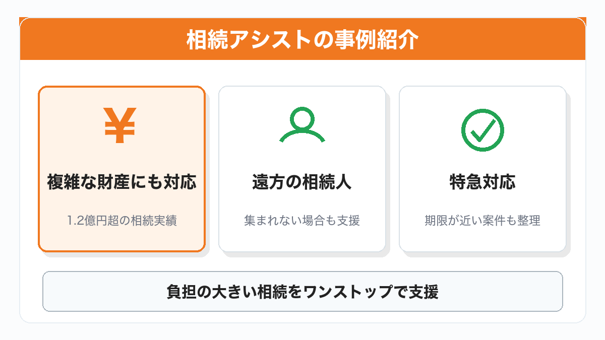 相続アシストの事例紹介をまとめた図解