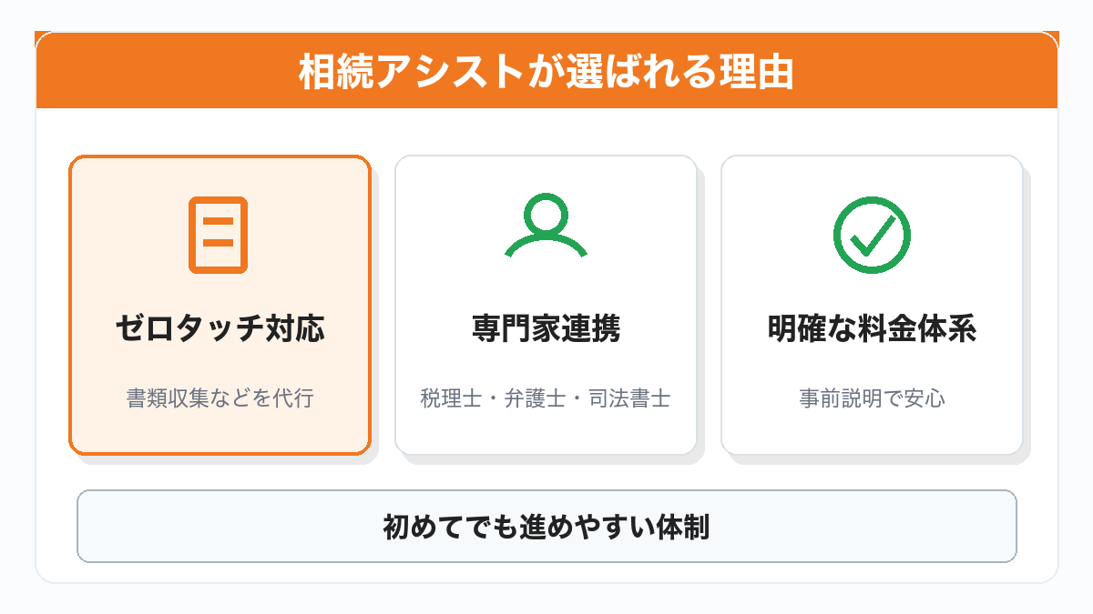 相続アシストが選ばれる理由をまとめた図解