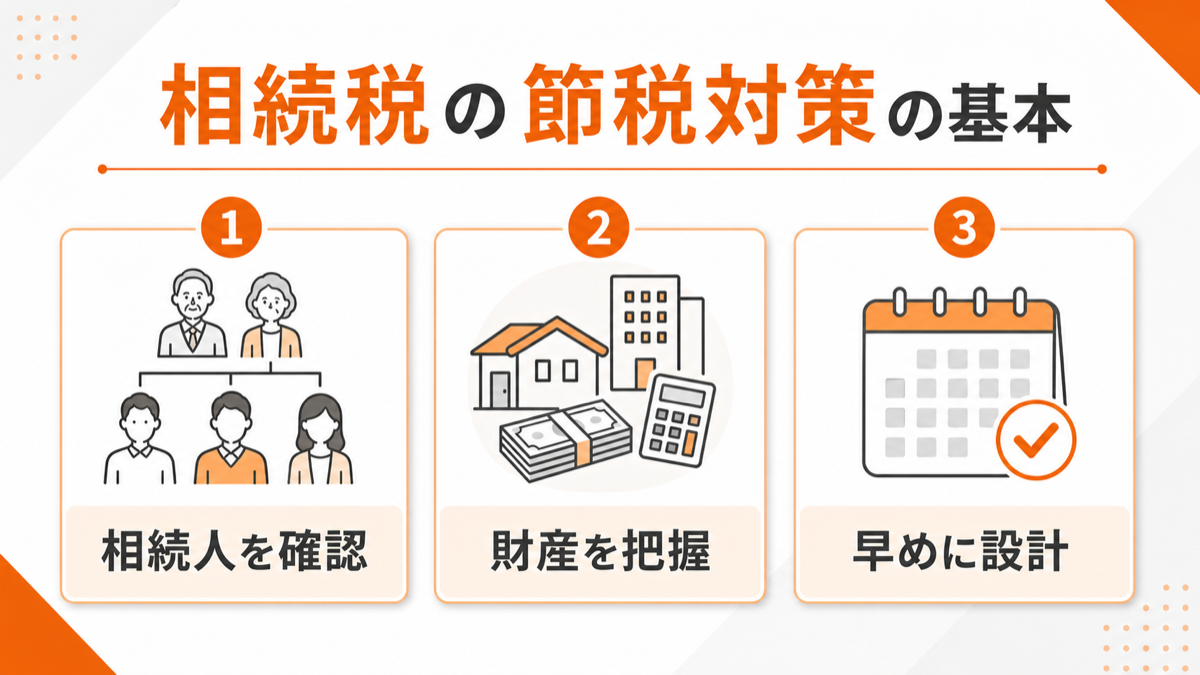 相続税の節税対策の基本を図解