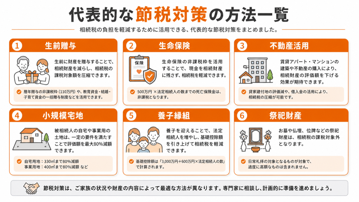 代表的な節税対策の方法一覧を図解