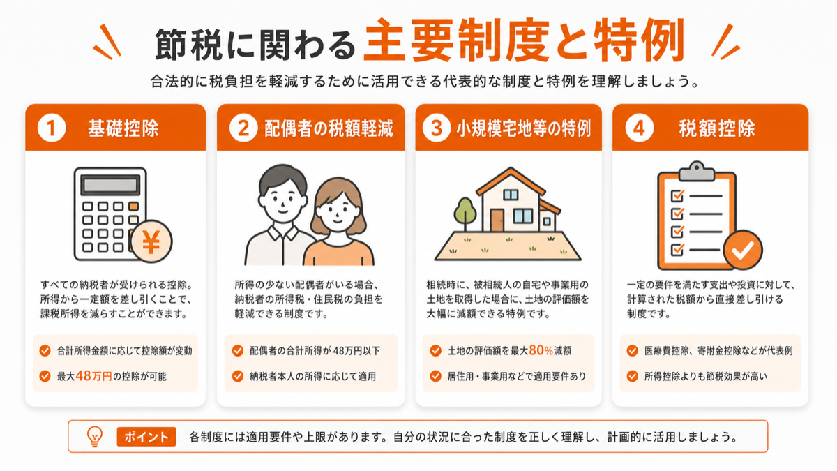 節税に関わる主要制度と特例を図解