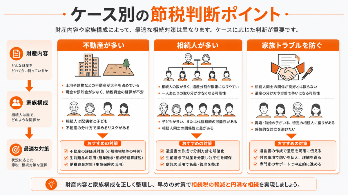ケース別の節税判断ポイントを図解