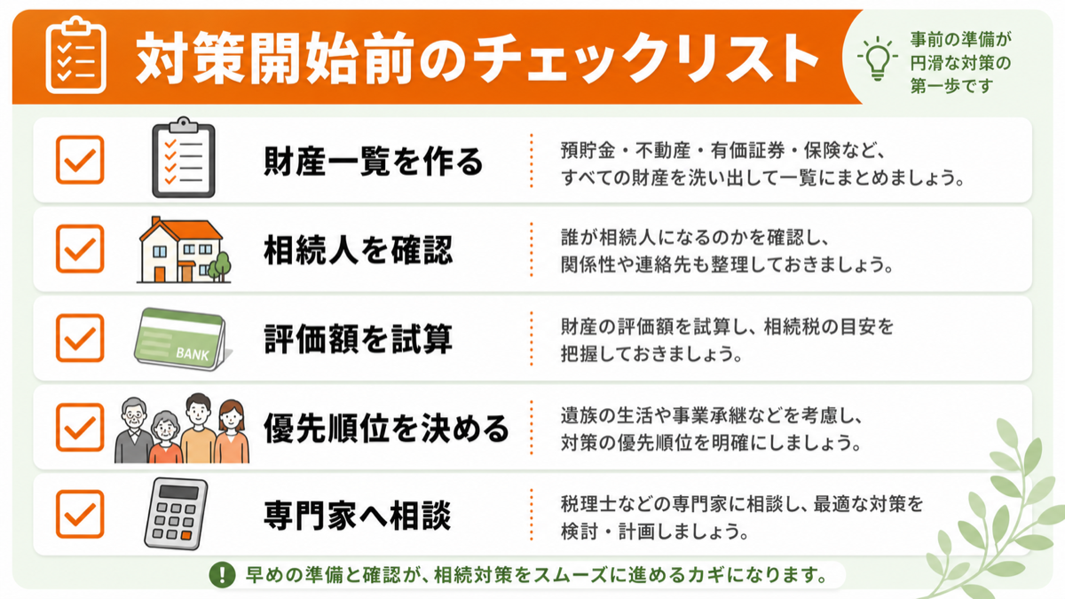 対策開始前のチェックリストを図解