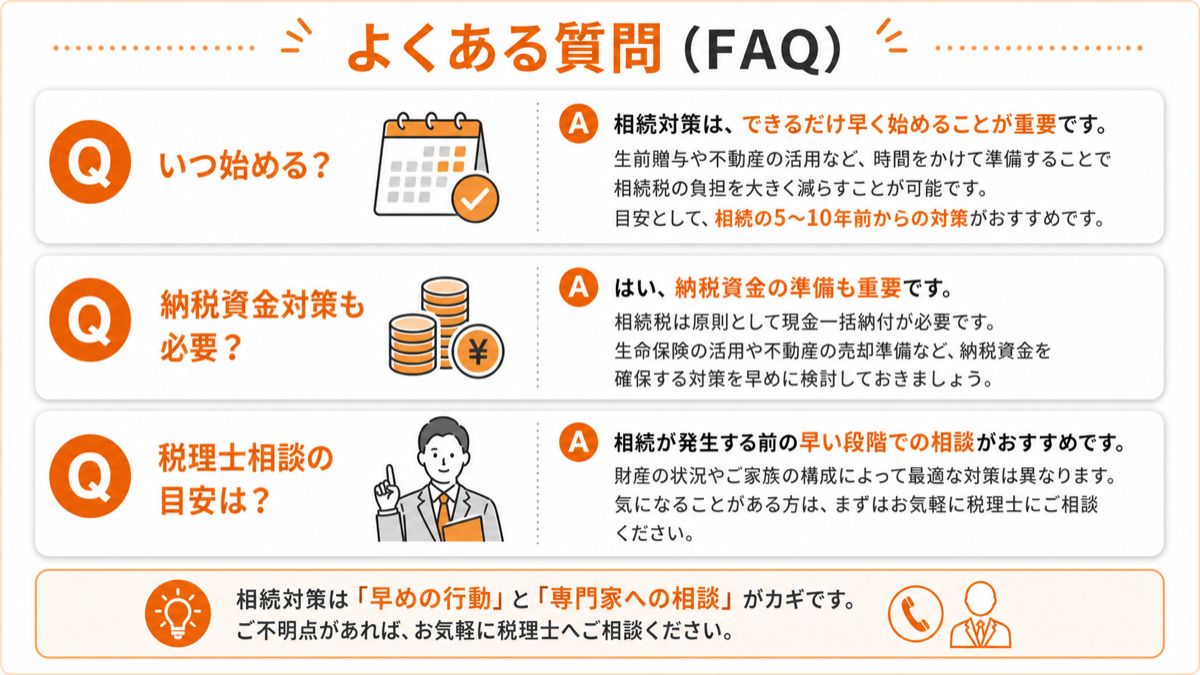 よくある質問(FAQ)を図解
