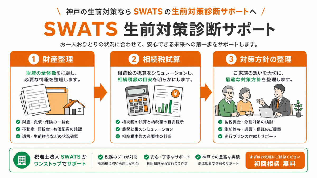 神戸の生前対策ならSWATSの「生前対策診断サポート」へを図解