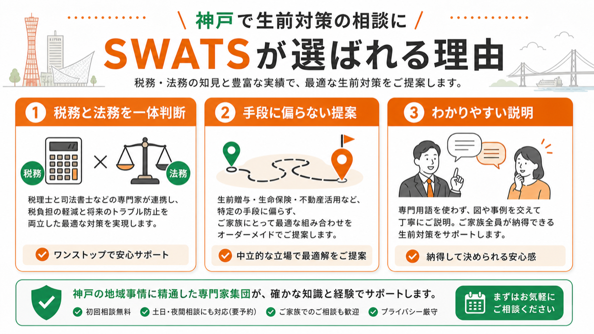 神戸で生前対策の相談にSWATSが選ばれる理由を図解
