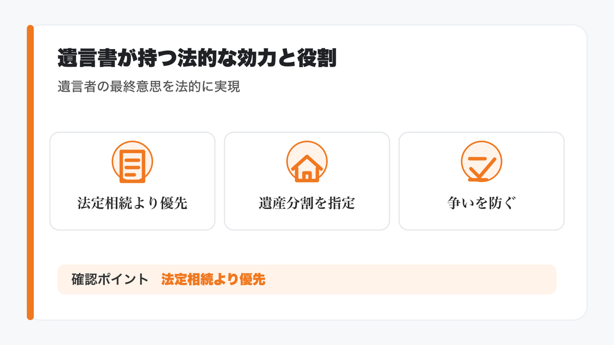 遺言書が持つ法的な効力と役割の図解
