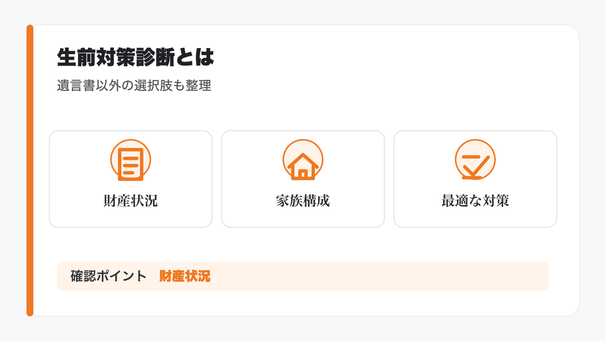 どの対策が必要か分かる「生前対策診断」とはの図解