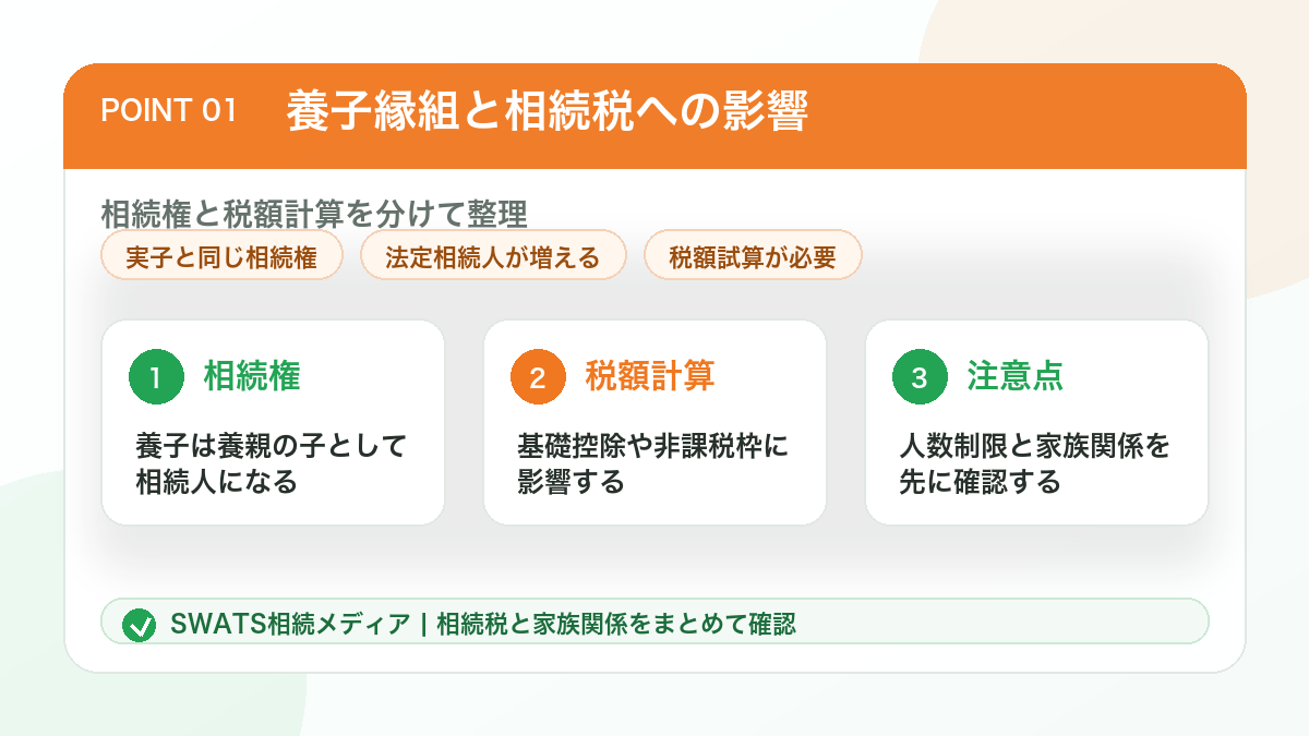 相続対策として養子縁組をした場合の相続税への影響をまとめた図解